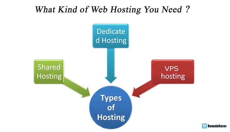 select best type website hosting