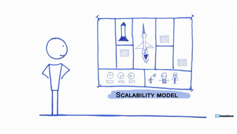 cloud hosting or web hosting scalability