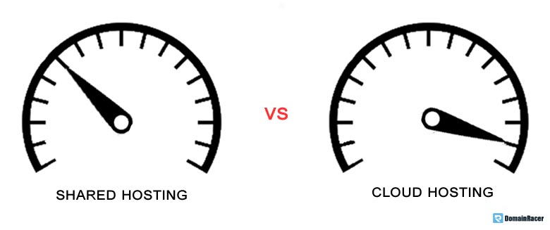 cloud hosting vs web hosting performance