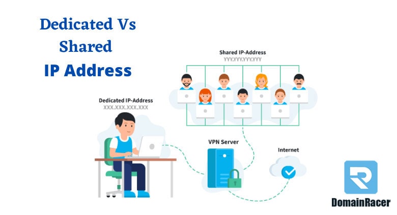 Do I need Dedicated IP vs Shared IP Address