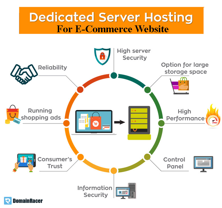 dedicated server for ecommerce website