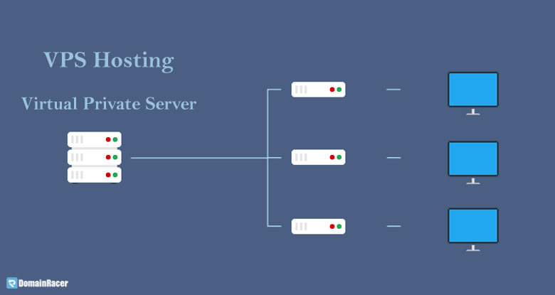 difference between web hosting