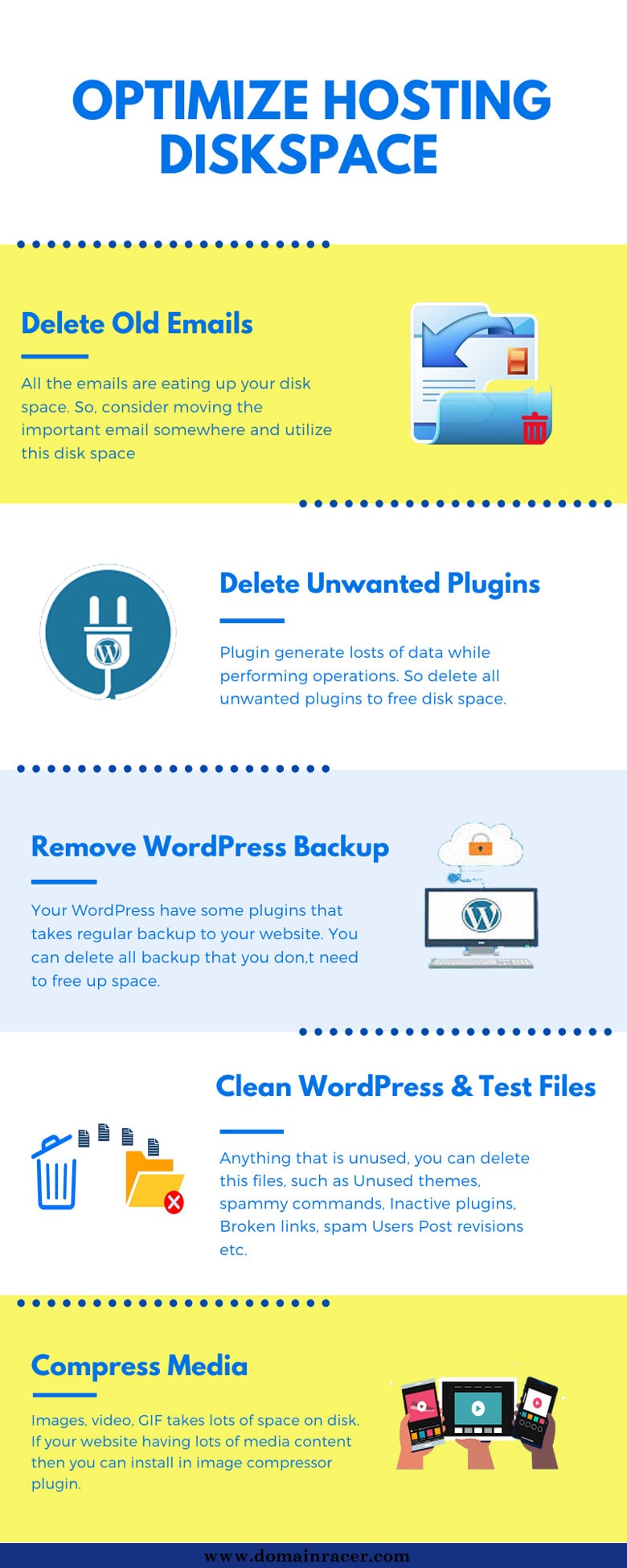 different way to optimize hosting account space