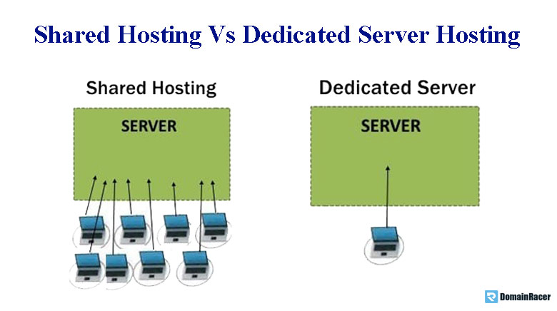 dedicated server vs shared hosting