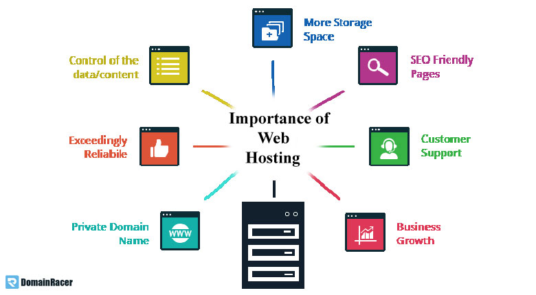 does web hosting matter for seo