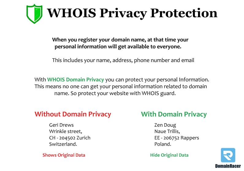what does domain name privacy mean