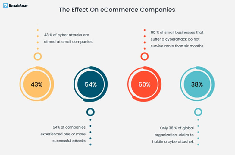 security features for ecommerce website