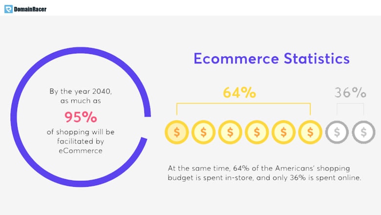 ecommerce statistic