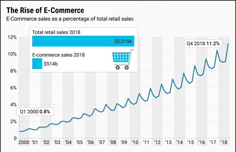 security issues in e-commerce