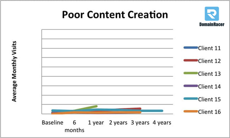 bounce rate time limit page error