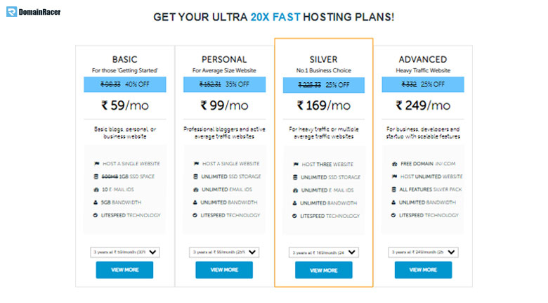 after domain registration what next