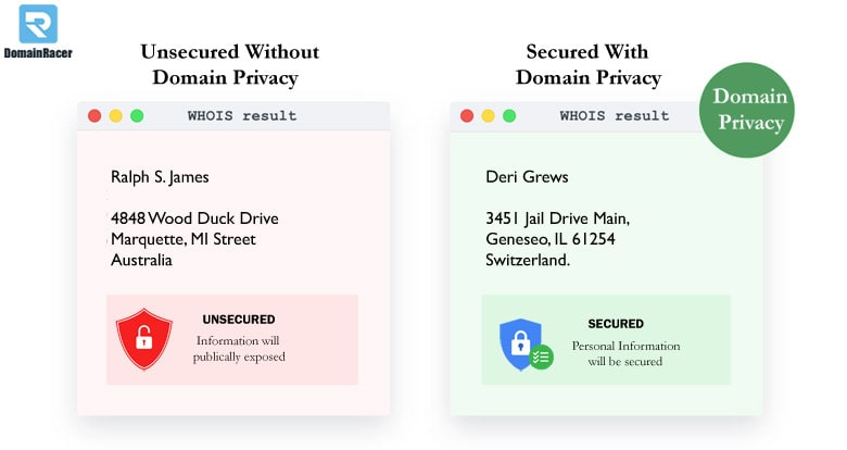 do i need domain name privacy protection