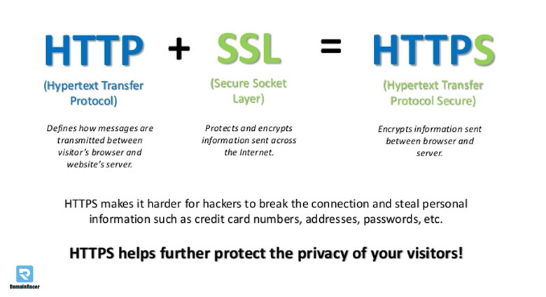 why ssl https required