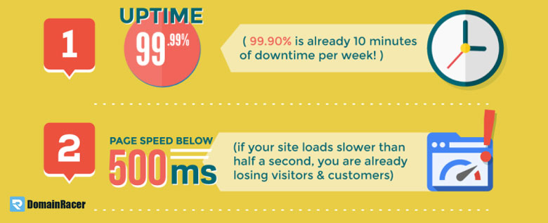 does server uptime affect seo