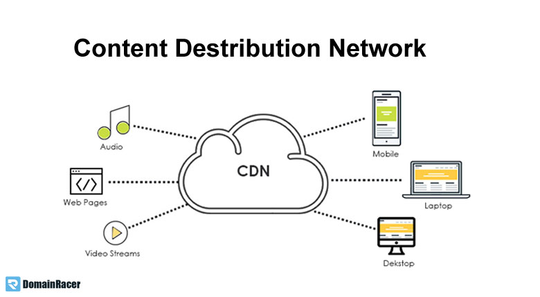 use cdn improve website load time