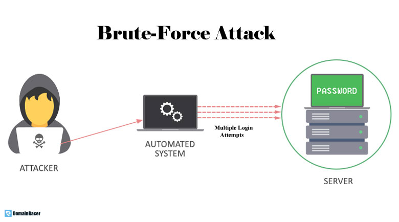 brute-force-attack-in-ecommerce