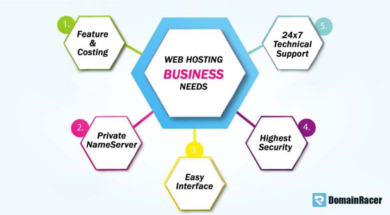 best private label reseller hosting features