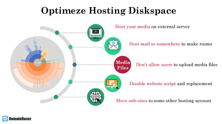 how to free up disk space on website hosting