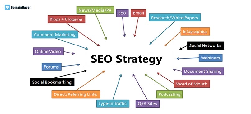 website seo checker strategies