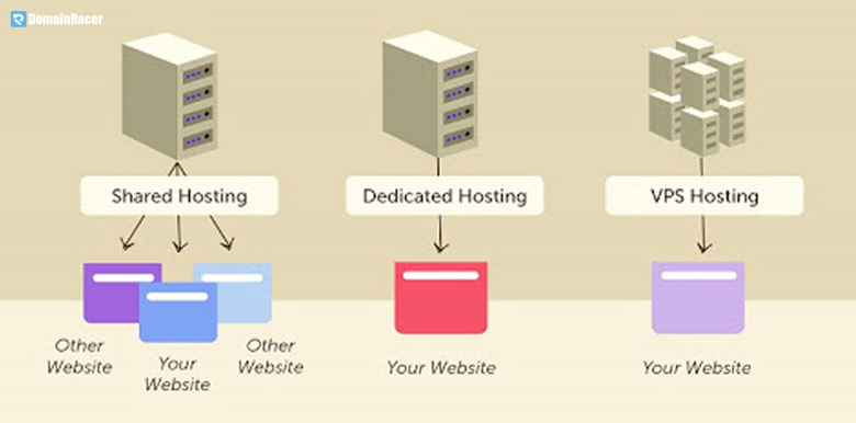 cloud hosting service