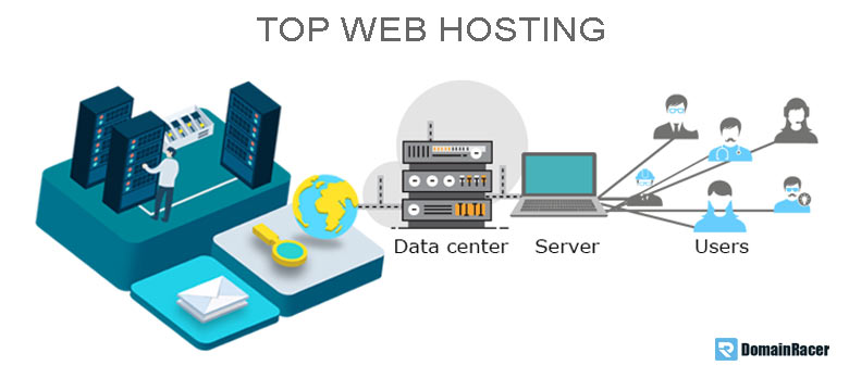 website hosting top aspect