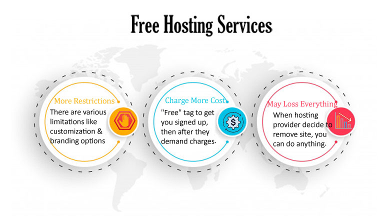 about free web hosting services