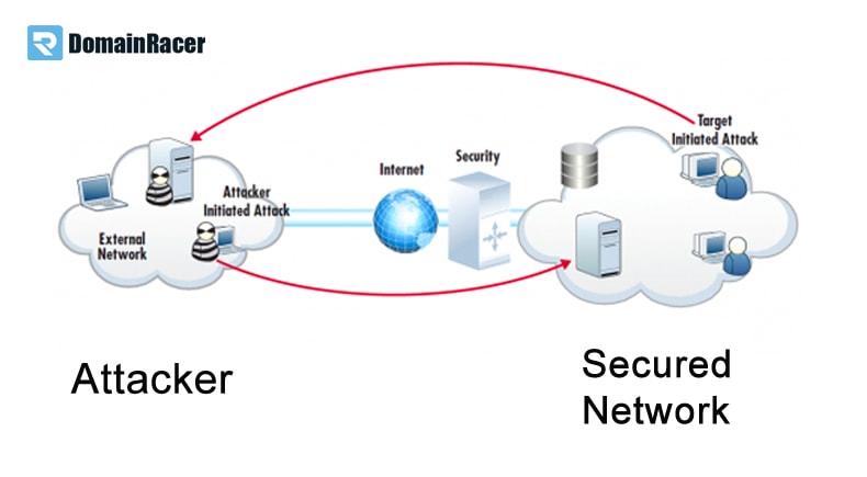 check website network security online