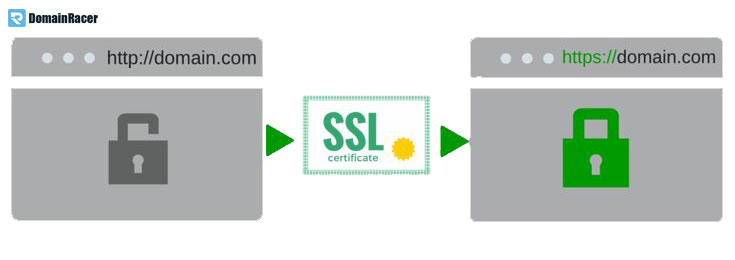 ssl certificate importance