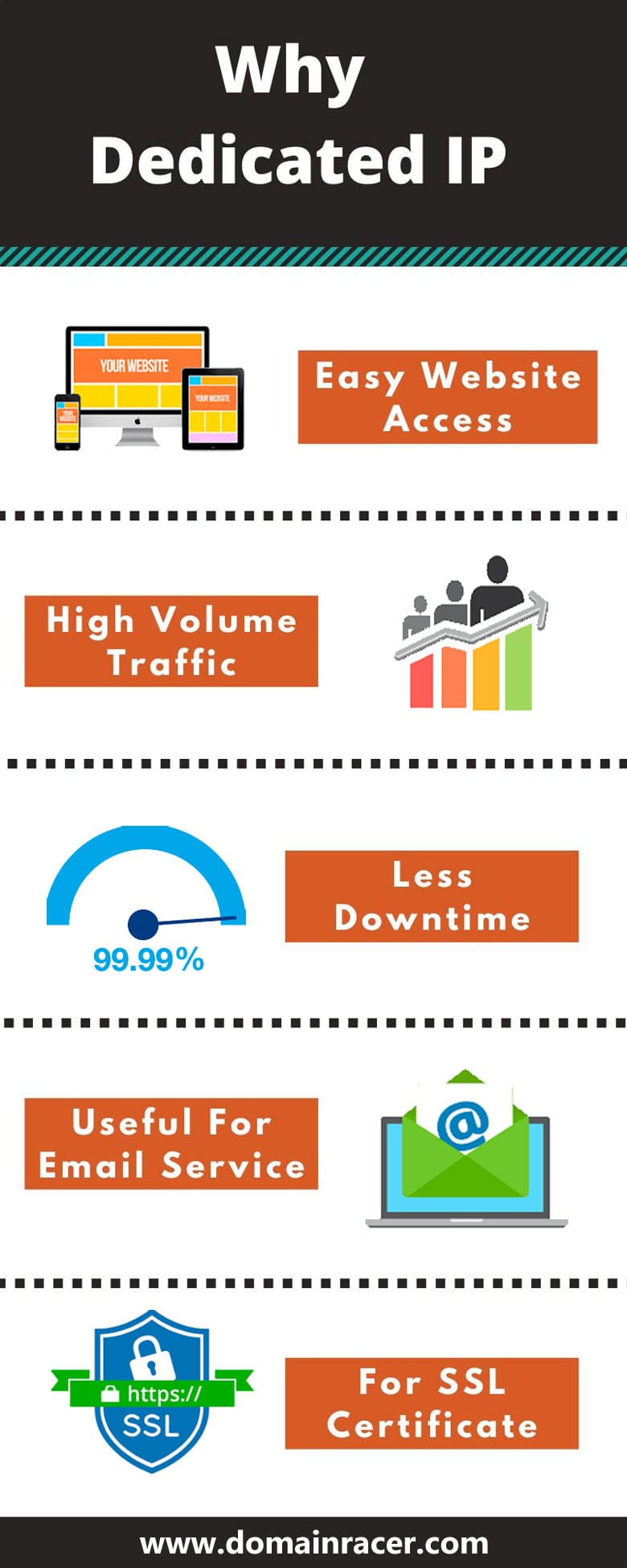 Benefits of dedicated ip address for web hosting