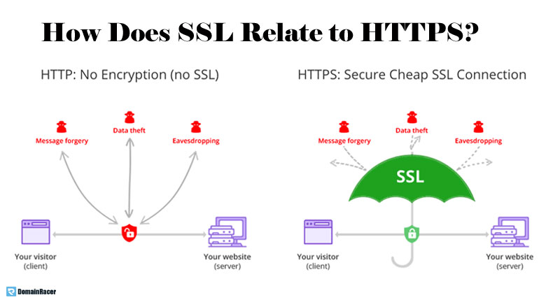 why https ssl