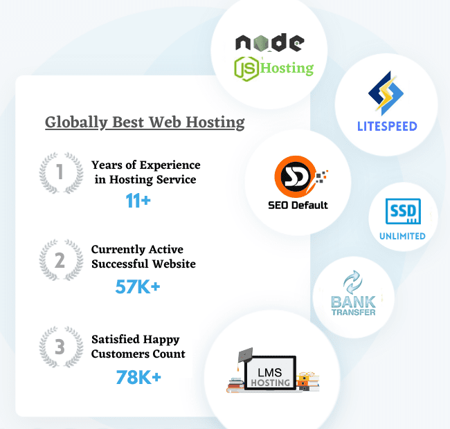 low cost reseller hosting india plans