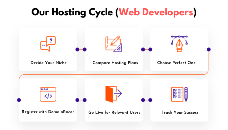 relaible web hosting services for web developers
