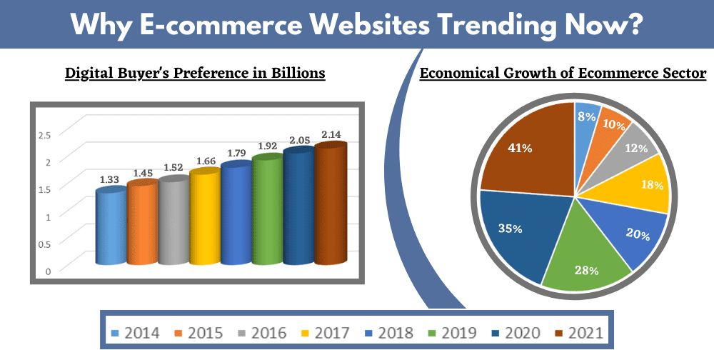 ecommerce website usage graphics 2022