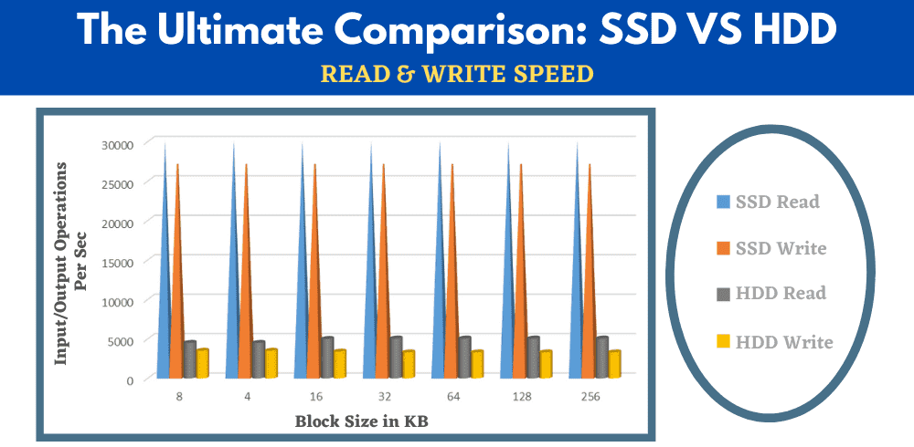 best ssd web hosting results