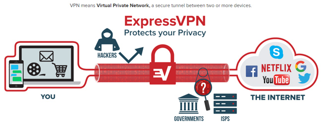 Express VPN explained - diagram
