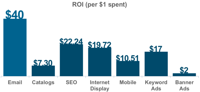email marketing tips