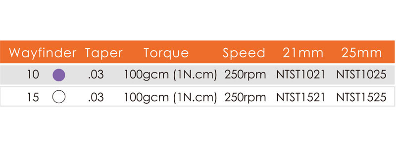 IMD M Pro Rotary Wayfinder File | DentaCarts | Dental Cart