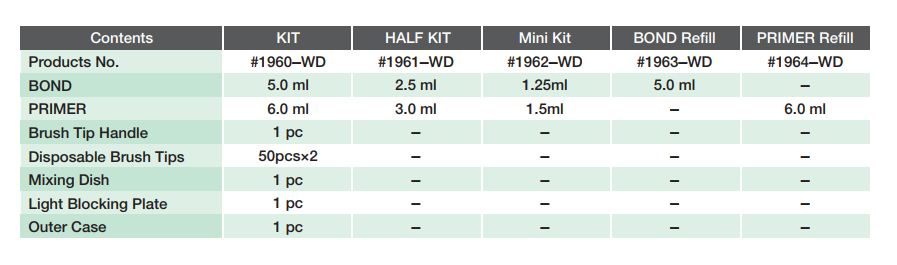 Kuraray Clearfil Liner Bond F Mini Kit | DentaCarts | Dental Cart