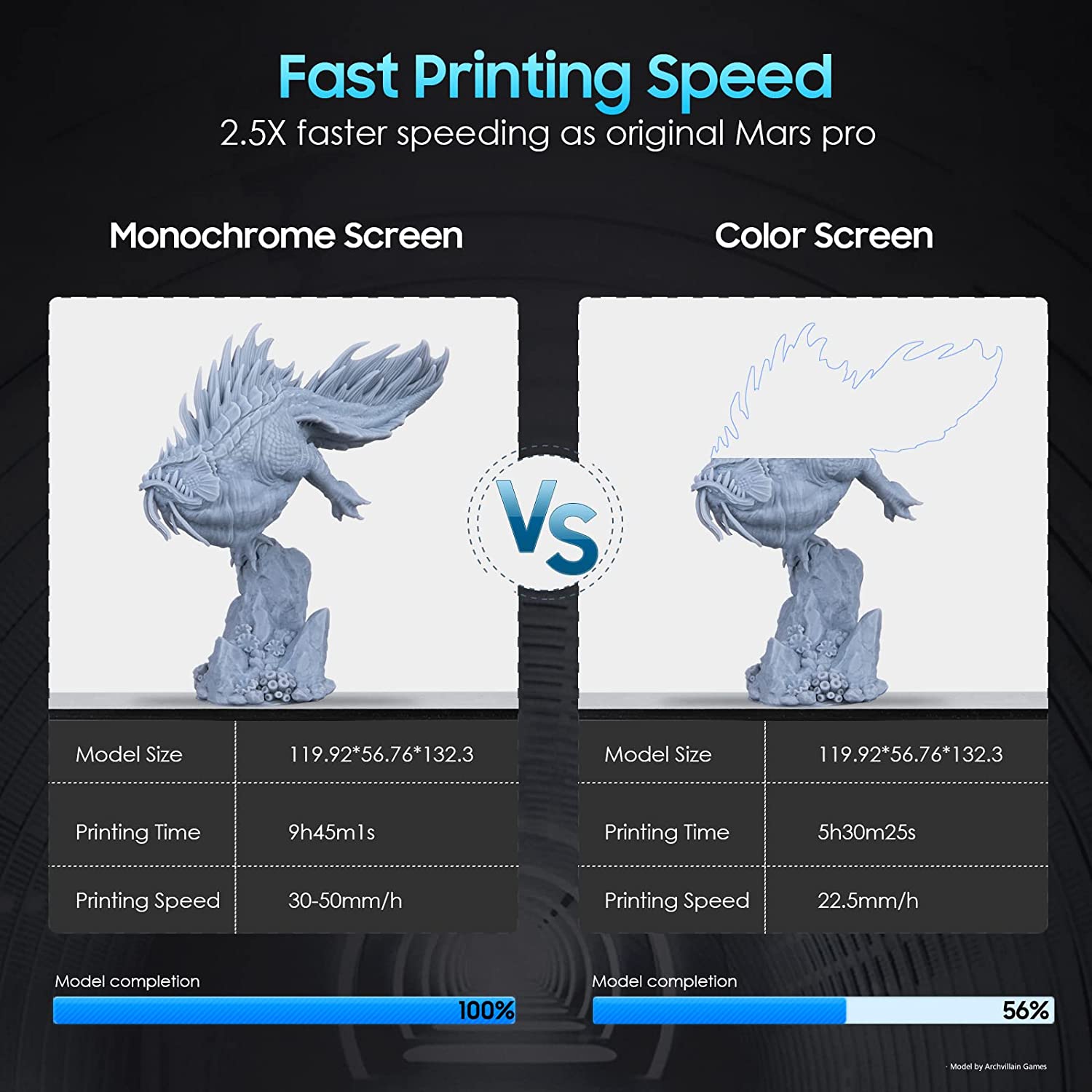 Elegoo 6.6 Inches 4K Monochrome LCD for Mars 3 3D Printer | DentaCarts | Dental Cart