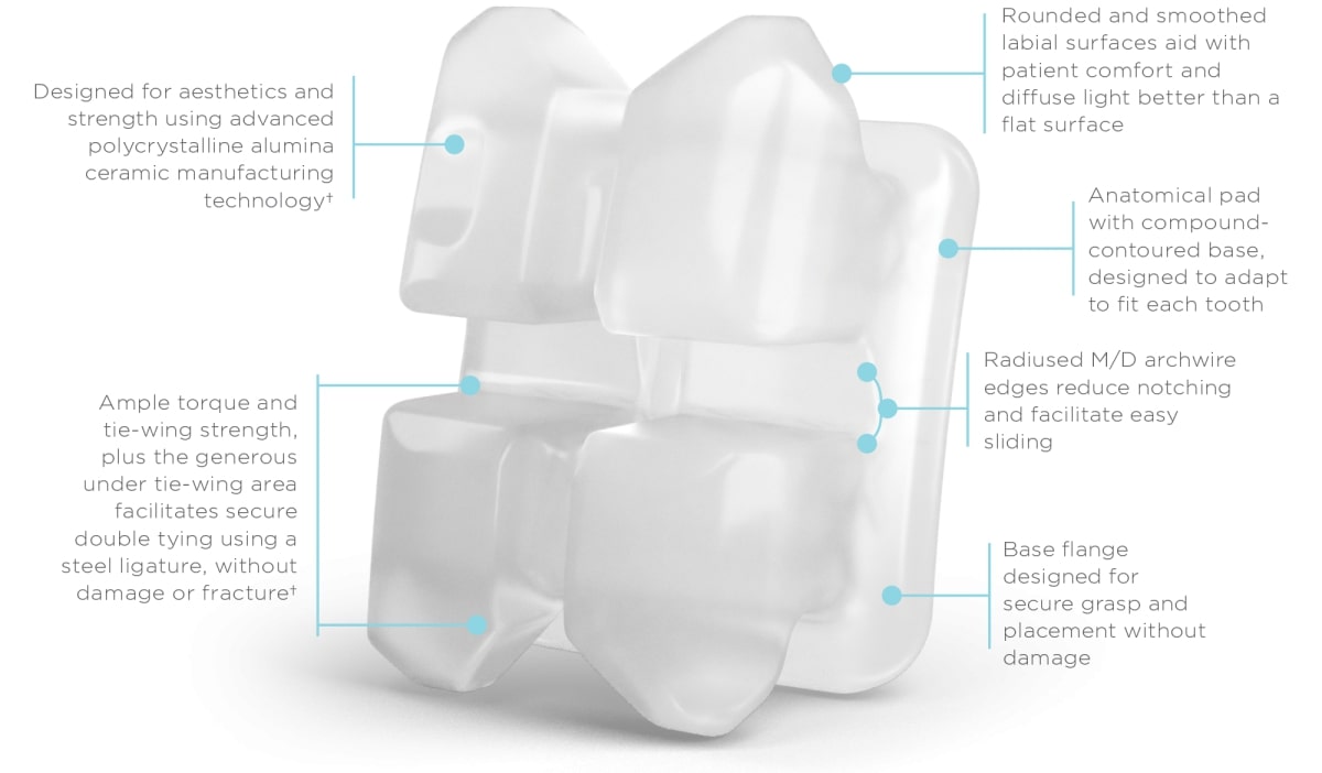 Ormco Symetri Clear bracket - Single Patient Kit | DentaCarts | Dental Cart