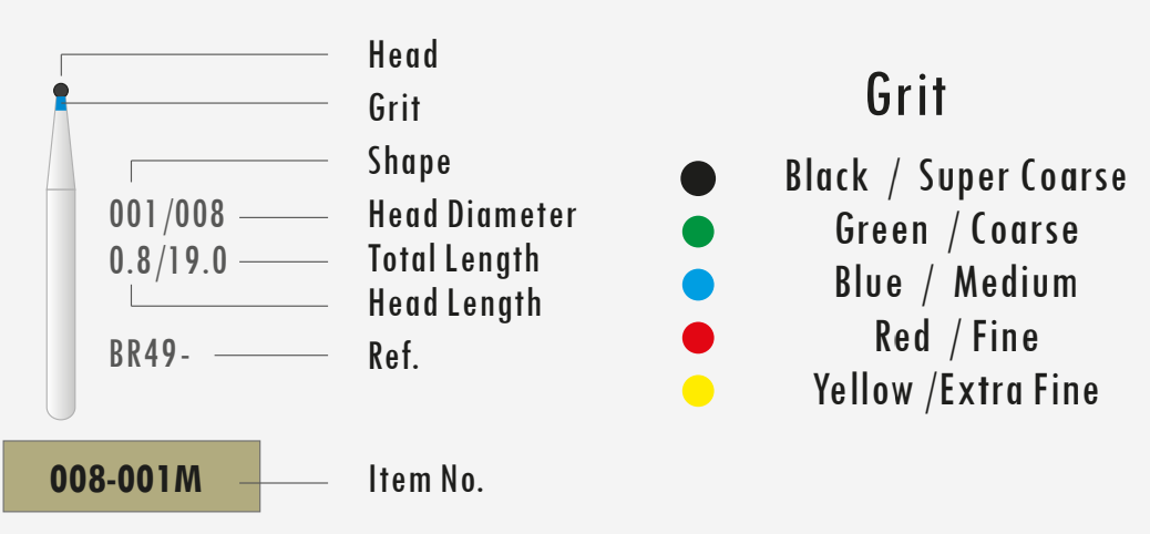 Sai Diamond Burs 10pcs | DentaCarts | Dental Cart