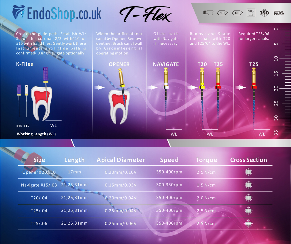 D-Perfect T-Flex Rotary Files | DentaCarts | Dental Cart
