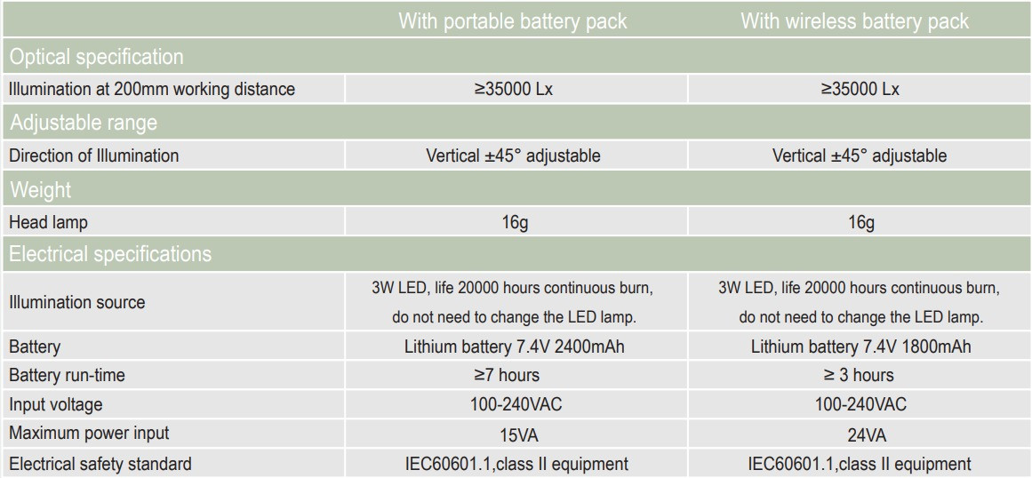 Zumax HL8200 Wireless Headlights | DentaCarts | Dental Cart