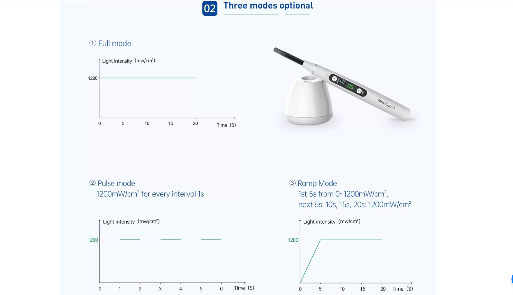Refine MaxCure3 Curing Light | DentaCarts | Dental Cart