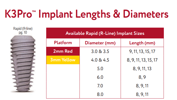 Argon K3Pro Implant Packages | DentaCarts | Dental Cart