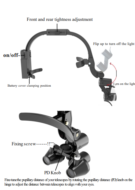 PreOrder Badly Decayed Dental loups 3.5X + Light | DentaCarts | Dental Cart