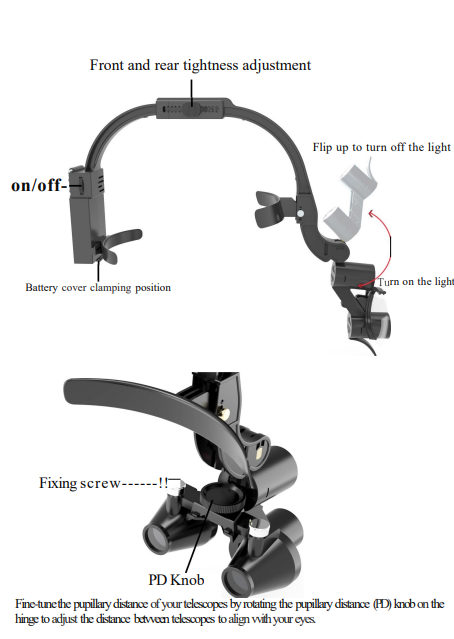 Badly Decayed Dental loups 6.0 X + Light | DentaCarts | Dental Cart