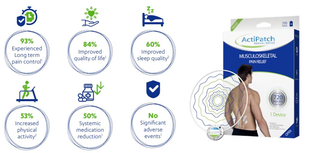 Stada Actipatch Musculoskeletal Pain Relief Device | DentaCarts | Dental Cart