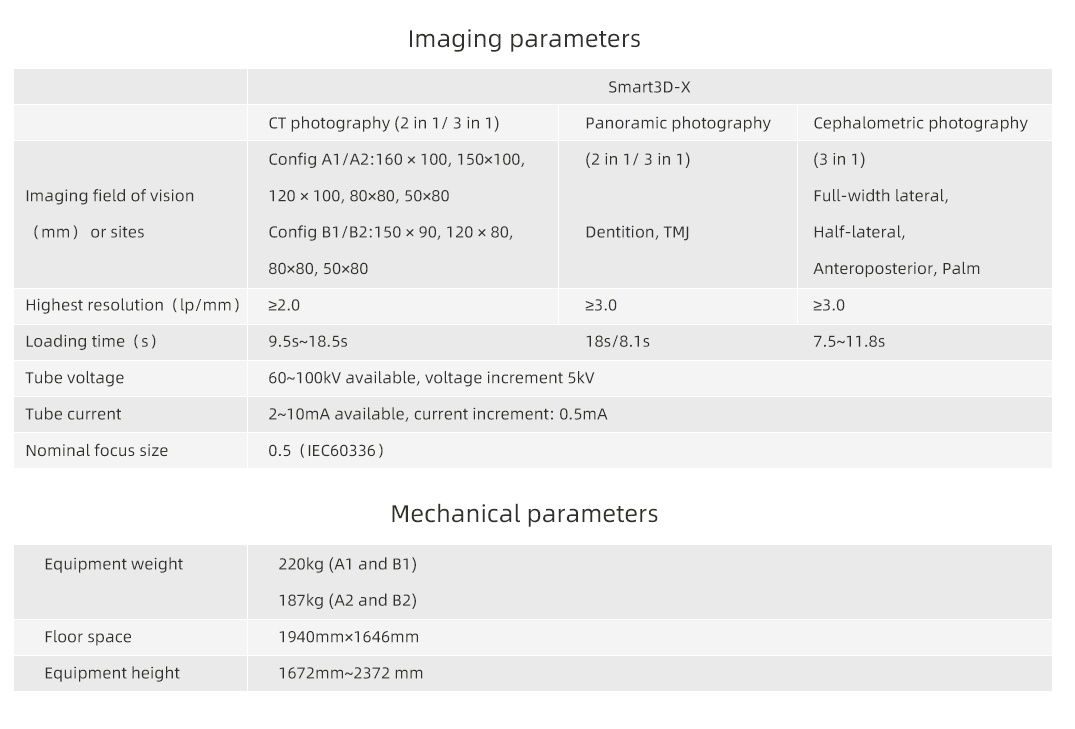LargeV Smart3D-X Flexible FOV AI Dental CBCT | DentaCarts | Dental Cart