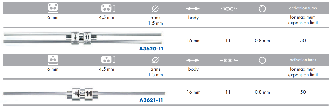 Leone Baby RPE Expansion Screw | DentaCarts | Dental Cart